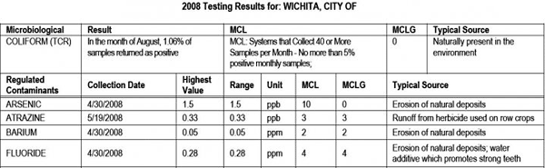 testing results