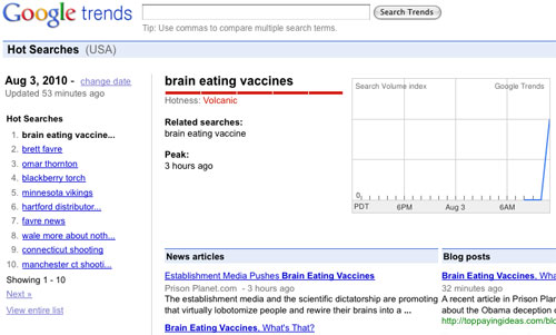'Brain eating vaccines' tops search trends for August 3rd, fuels attack piece