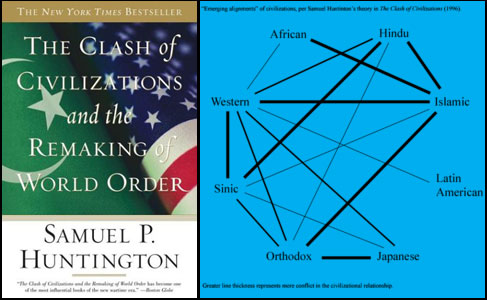 Samuel Huntington's Clash of Civilizations thesis