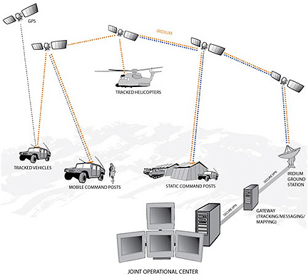 Military's Blue Force Tracking Technology Pings 