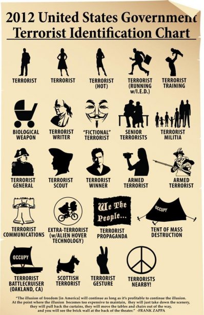2012 Terrorist Identification Chart