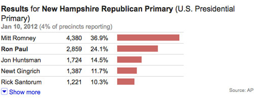 AP Results New Hampshire - 6:43 P CENTRAL