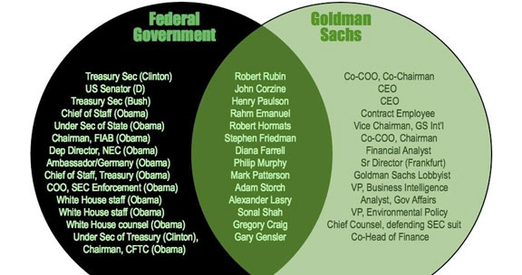 Goldman Sachs: Investing in political influence