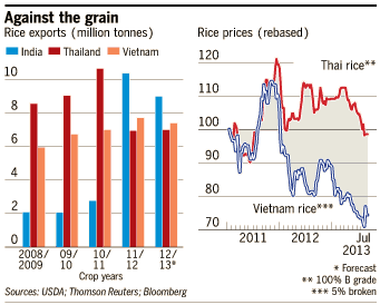 Image: Rice scheme has left industry & farmers in shambles.  